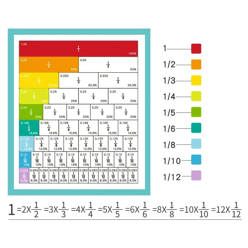 🧠 Arithmetic Hearth™
