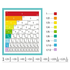 🧠 Arithmetic Hearth™
